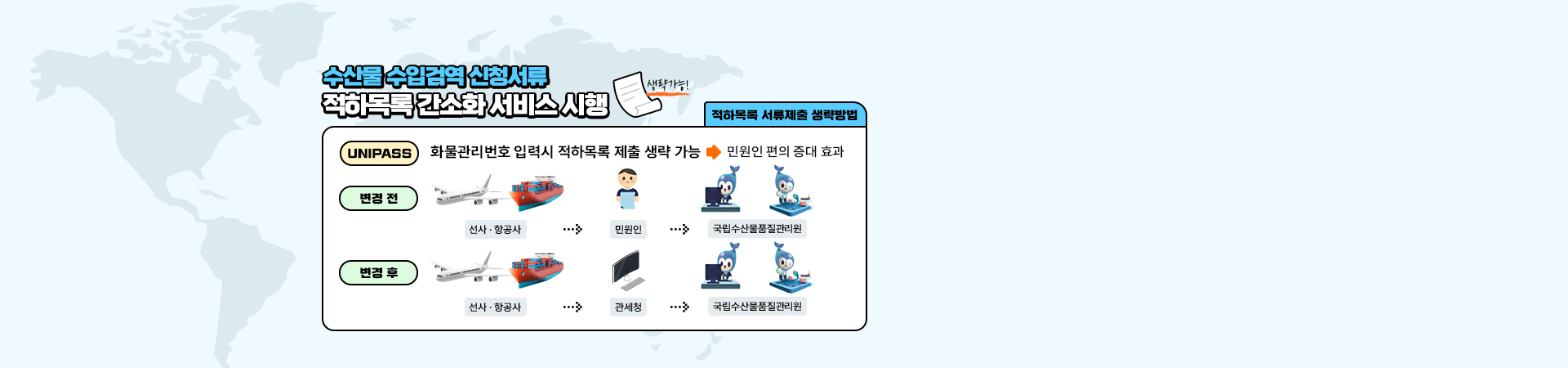 수산물