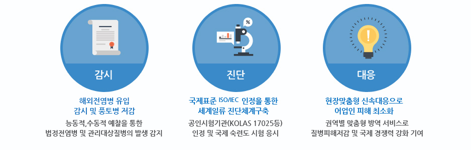 수산방역 3대 구성요소