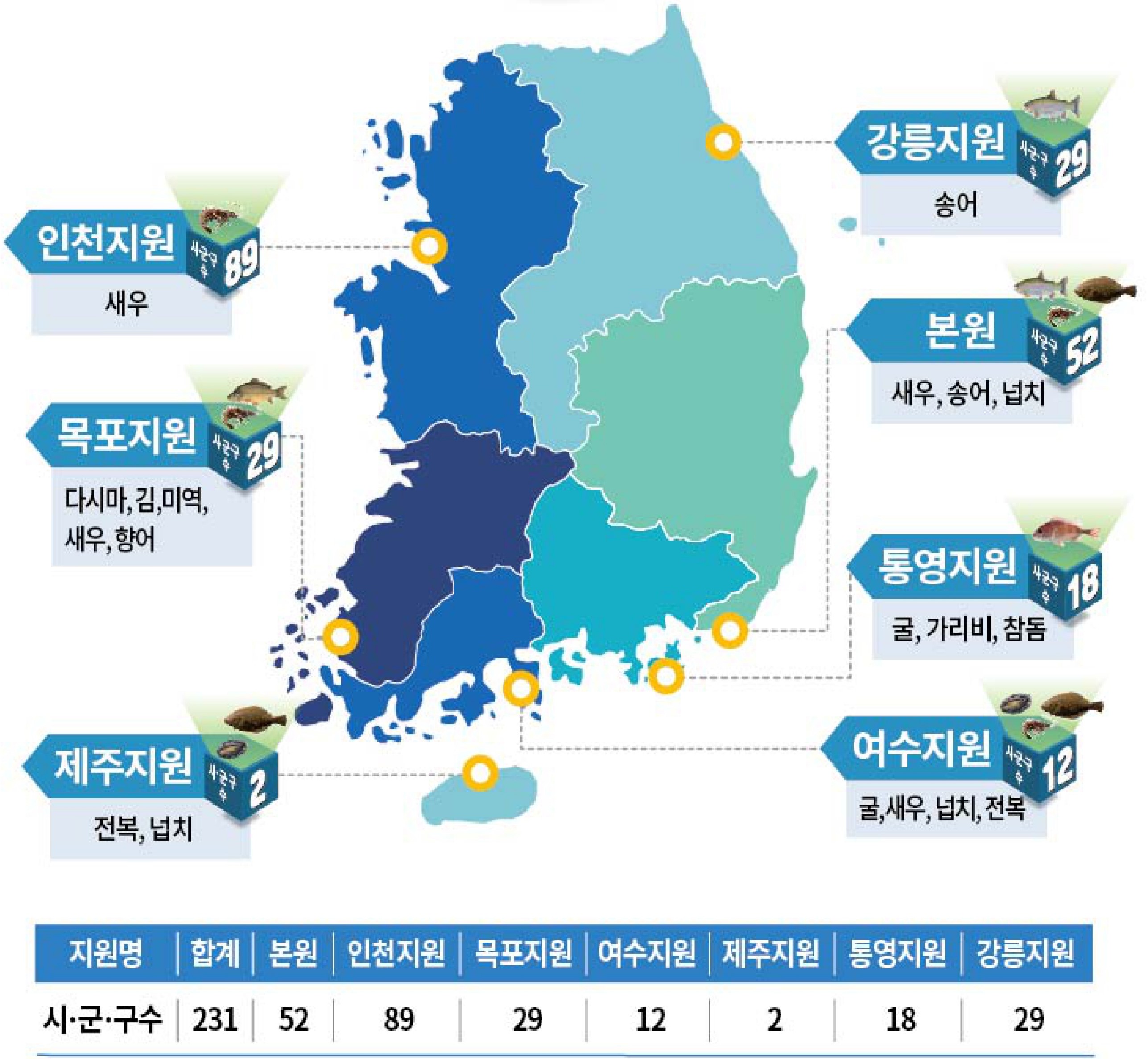 국립수산물품질관리원 지원별 수산생물방역 관할구역 아래 내용 참조