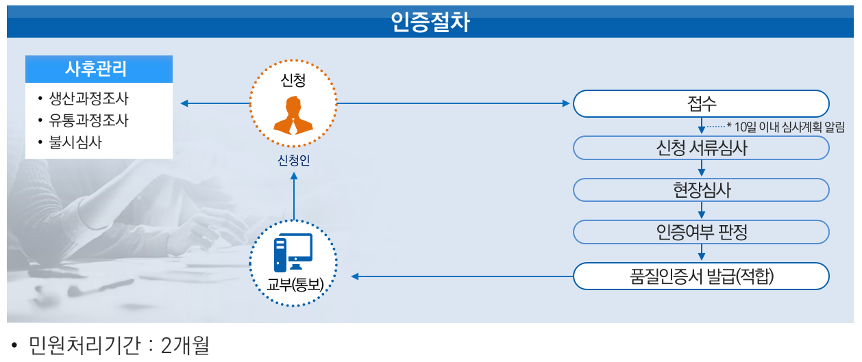 인증 신청 및 절차 아래 내용 참조