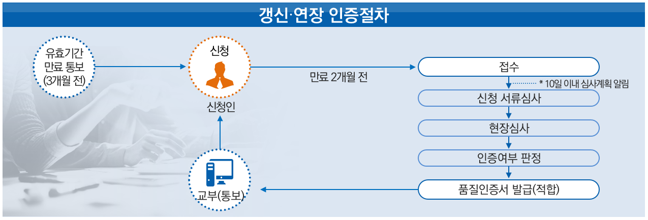 인증의 갱신 / 유효기간 연장 아래 내용 참조