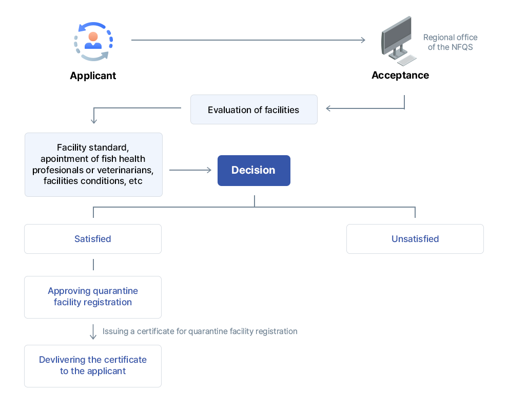 Application for quarantine facility designation picture