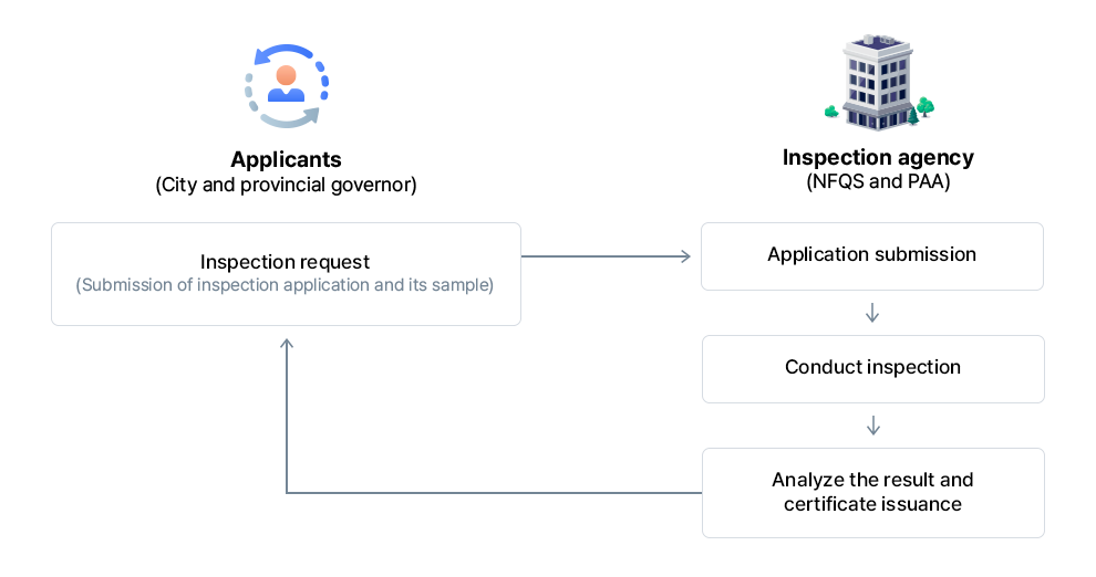 Inspection procedures for released aquatic organism infectious disease picture