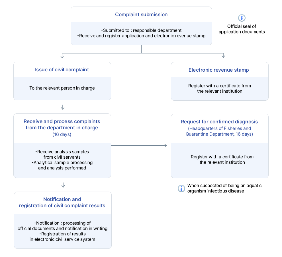 Pathological evaluation procedure picture